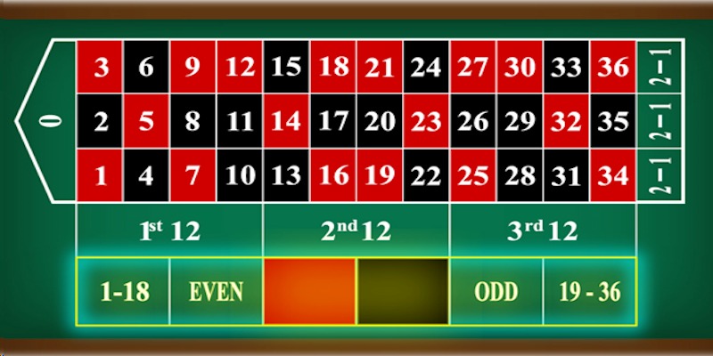 Tâm lý quyết định lớn đến xác suất thắng thua khi chơi Roulette